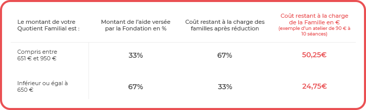 tableau-aides