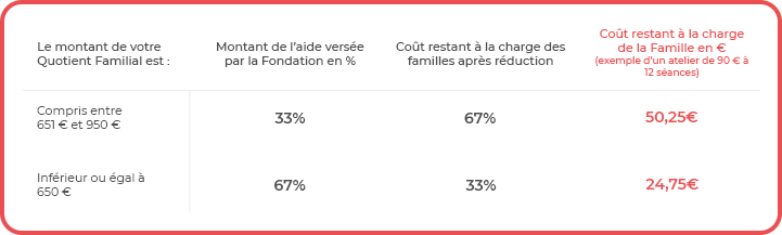 tableau-aides